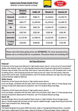 New Sails Prices